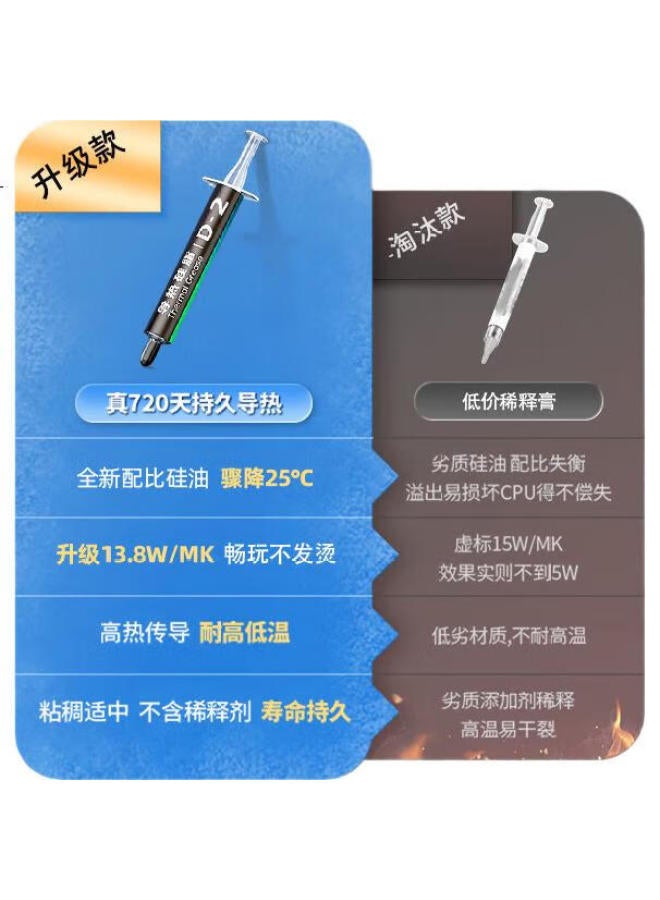 Llano Thermal Grease Cooling Silicone Paste For Notebook Cpu, Thermal Conductivity 8.5 (W/M·K), 2G*2 Pack - Image 1