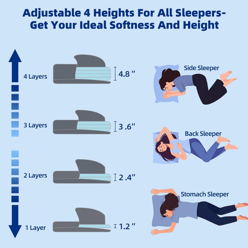 LOFE Adjustable Thin Memory Foam Pillow - 4 Heights from 1.2 to 4.8in, Cervical Pillow for Neck Pain Relief, CertiPUR-US Neck Support Pillow for Side Sleepers, Back/Stomach Sleepers, a Removable Cover - Image 2