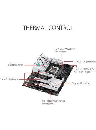ROG Strix B650-A Gaming Motherboard, WiFi 6E, AM5, LGA1718, Ryzen 7000, 12+2 Power Stages, DDR5, 3xM.2 Slots, PCIe 4.0, 2.5G LAN,WiFi 6E, USB 3.2 Gen 2x2 Type-C Port White - view 3