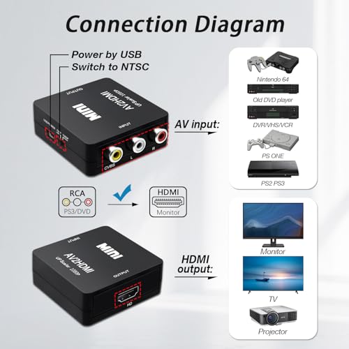 COMeap AV to HDMI Converter, N64 AV Cable for Nintendo 64 / Gamecube/Super Nintendo SNES, RCA to HDMI Converter with USB Power and HDMI 4K Cable, Support TV with RCA or HDMI Input 6FT(1.8M) - Image 2