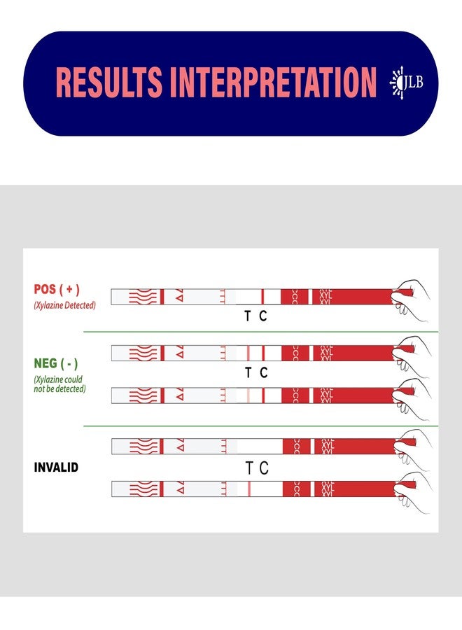 JLB Rapid Response 2.0 Xylazine Test Strips-5 Pack - Detects Xylazine in Liquid & Powder Including Cocaine - Fast, Accurate, and Easy to Use, Harm Reduction & Overdose Prevention - Image 2