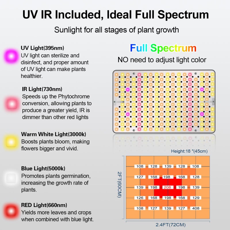 FECiDA Desk Grow Lights for Indoor Plants, Bonsai, Seed Starting, Table Top Grow Light UV-IR Full Spectrum, 25 Watt Power Draw, Bright Enough LED Growing Lamp, 16"-24" Height Adjustable - Image 4