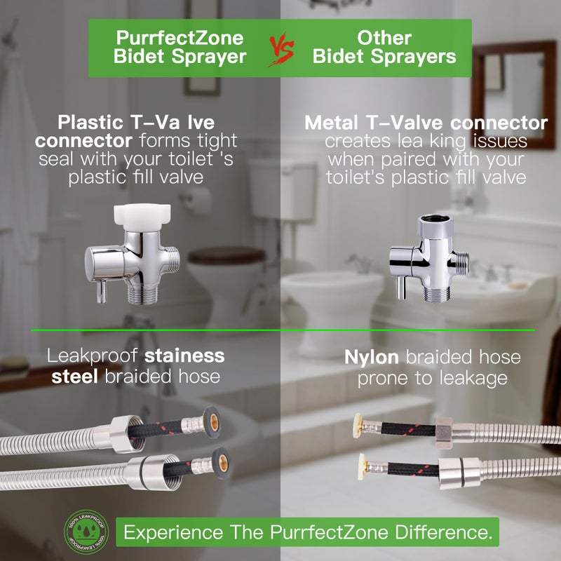Hqjun Spray  Multifunctional Hand-Held Bidet Spray  Bathroom Diaper Shower  Hose And Accessories - Bidet Hand-Held Toilet Sprinkler With Dual Spray Function(Silvery) - Image 2