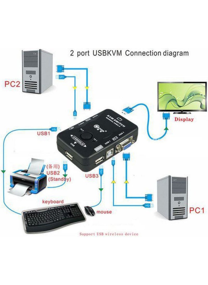 Wozlo - 2 Port USB Kvm Switch 2 PC Case Single Control - Image 1