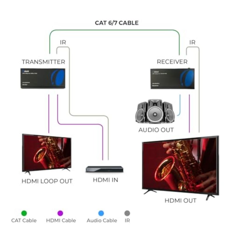 موسع HDMI عبر إيثرنت 4K للمسرح المنزلي، هيكل معدني، أسود، يمتد UltraHD 4K@60 هرتز 4:4:4 مع HDR، CEC، IR، RS-232 حتى 400 قدم، حلقة خارجية، POC، مخرج صوت - Image 3