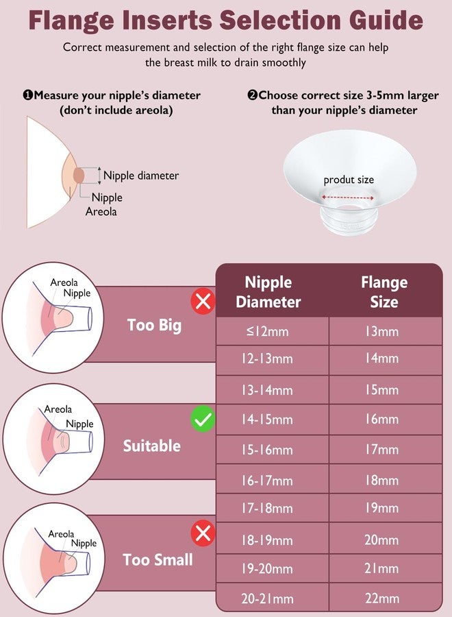 IVARONAL Flange Insert 4PCS 18mm Compatible with Momcozy M9/M6/M5/S12 Pro/V1 Pro/V2 pro, Spectra/Medela/Elvie/NCVI/TSRETE/eufy/Lansinoh/Paruu/MomMed Breast Pump 24mm Shields/Flanges (4pcs-18mm) - Image 3
