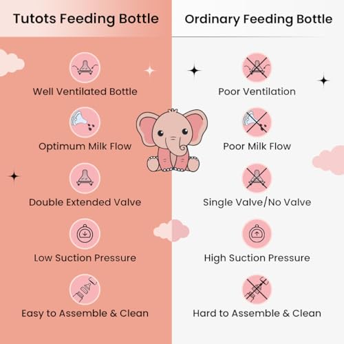 tütots Baby Feeding Bottle | Instinct AntiColic Wide Neck| BPA Free | Baby Feeding Bottle with Turbo Vent Nipple - 250 ml (Pink) - Image 5