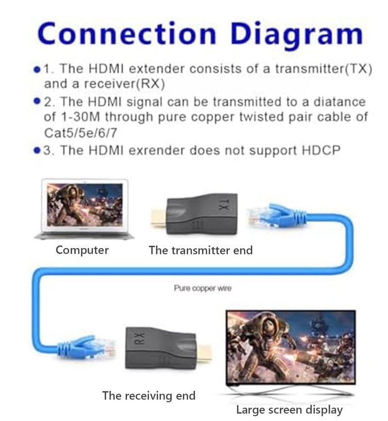 Znoogrn 4K HDMI to RJ45 Extender, HDMI Extender Over Ethernet Cat 6/7/ 8 Cable, Hdmi Repeater to RJ45 Network Converter for HDTV STB DVD PS4, Support Audio Video 1080P UP to 98FT/30m - Image 2