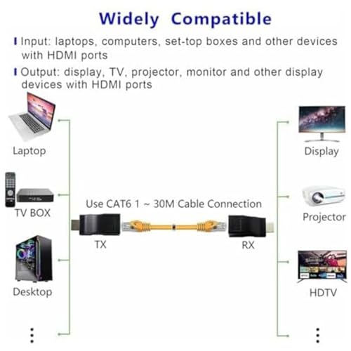Znoogrn 4K HDMI to RJ45 Extender, HDMI Extender Over Ethernet Cat 6/7/ 8 Cable, Hdmi Repeater to RJ45 Network Converter for HDTV STB DVD PS4, Support Audio Video 1080P UP to 98FT/30m - Image 3