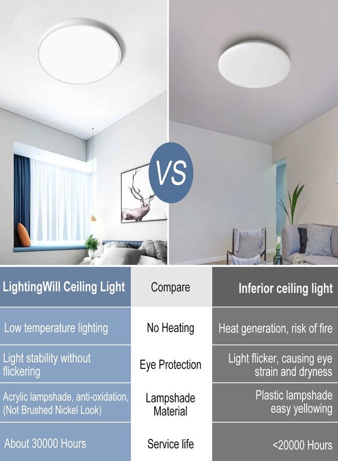 LightingWill 12 Inch LED Flush Mount Ceiling Light Fixture, 5000K Daylight White, 3200LM, 24W, Flat Modern Round Lighting Fixture, 240W Equivalent White Ceiling Lamp for Kitchens, Stairwells, Bedrooms.etc. - Image 4