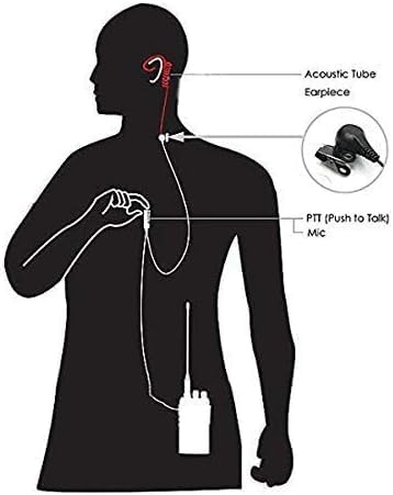 Artek Air Acoustic Tube Covert Earpiece with Throat Microphone | Wired 2-Pin Audio Connector | Compatible with Baofeng UV-5R BF-888S and Other Two-Way Radios | Surveillance and Security Use - Image 4