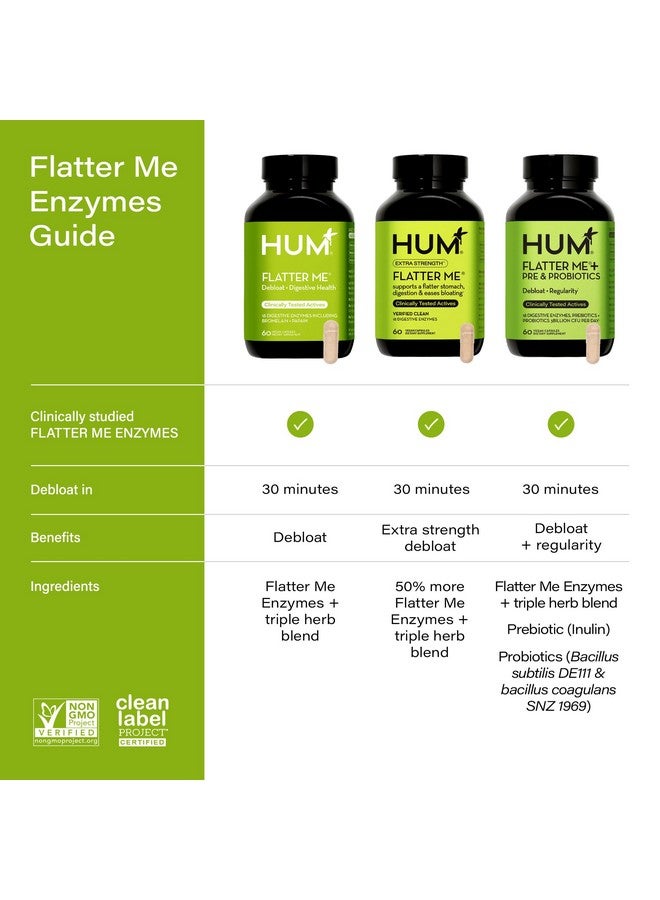 HUM Flatter Me Digestive Enzymes with Probiotics & Prebiotics - Fast-Acting Bloat Relief, Digestive Health and Regularity, Vegan Formula 60 Servings - Image 3