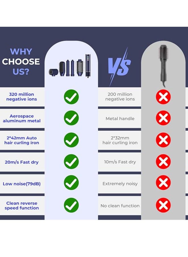 general 5 in 1 Hair Dryer Brush 110000RPM 20m/s Airflow High-Speed Hot Air Brush,0.75LB Aluminum Mini Lightweight Design320 Million Negative Ionic Blow Dryer Brush Hair Styler Curling Iron,Thermal Brush Set - Image 3