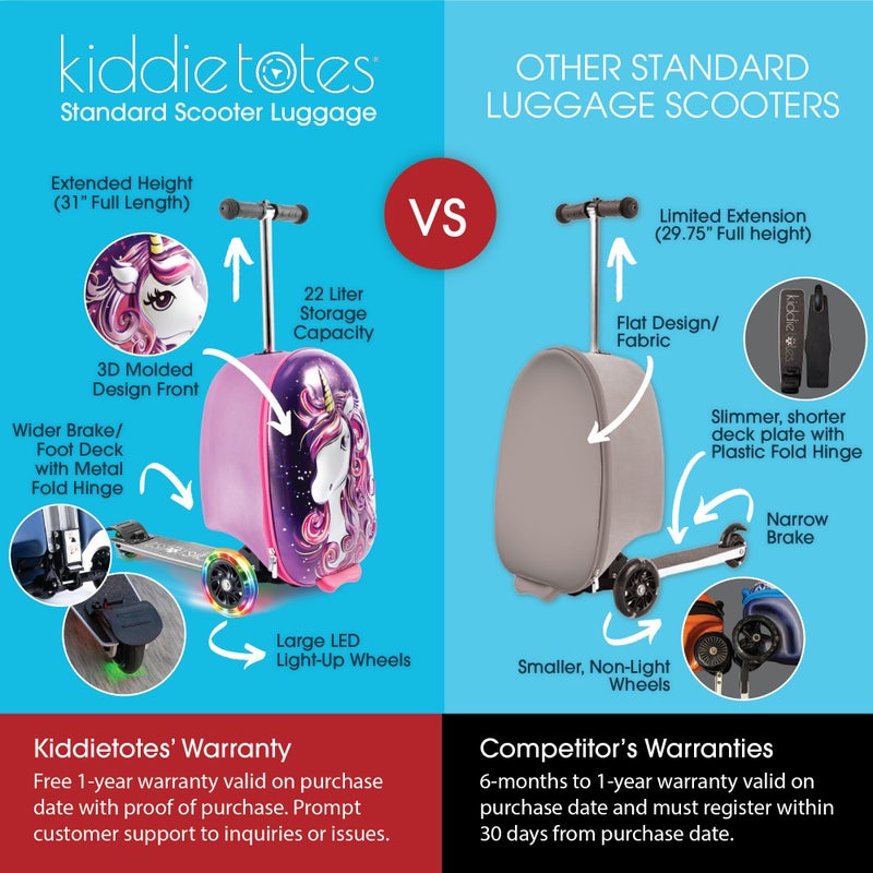 KIDDIETOTES Ride-On Scooter Suitcase for Kids â€“ Hardside Lightweight Carry-On Luggage with Foldable Scooter, LED Wheels, Travel Fun for Toddlers & Children - Image 5