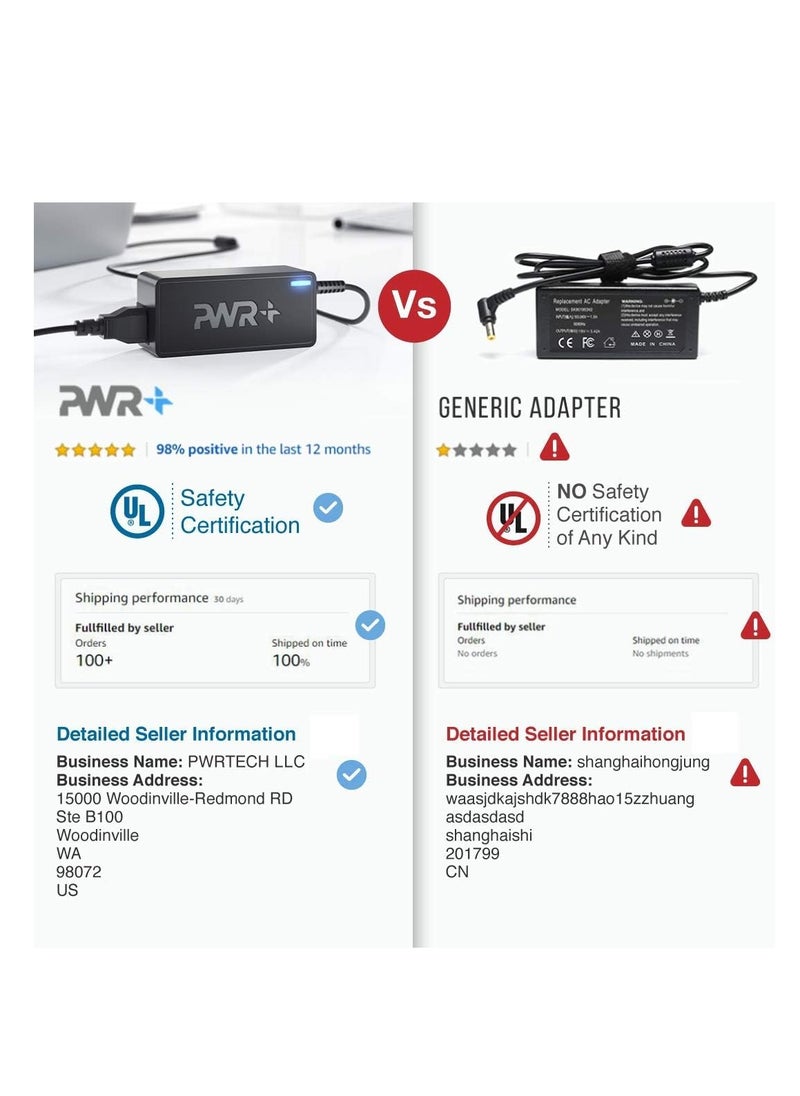 PWR+ - Pwr 12V Power Adapter for Netgear Nighthawk Pro Gaming Router: UL Listed 12 Ft Cord Netgear Charger AC2600 XR500 AC2400 AC2300 R6220 R6300 R6400 R6700 R7000 C3000 C3700 C6300 CM1000 CM400 CM500 CM600 - Image 1