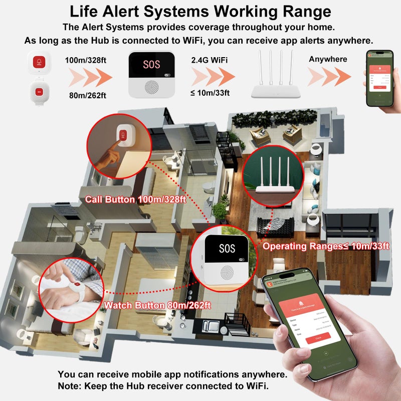 PerfeSafe Wireless Caregiver Pager Life Alert System for Seniors No Monthly Fee, Wi-Fi APP Control Medical Alert Systems for Seniors at Home, Waterproof Call Button for Elderly, Patients, Disabled - Image 4
