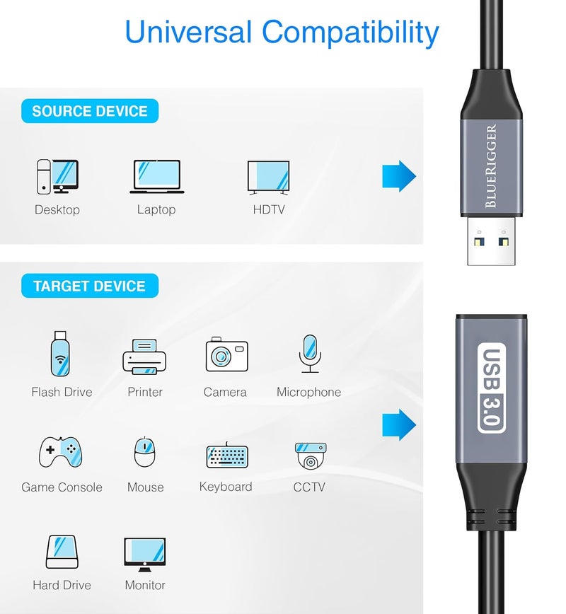 بلو ريجر كابل تمديد USB 3.0 النشط من بطول 3 أقدام (5 جيجابت في الثانية) - كابل تمديد قصير لكاميرا الويب، سماعة الواقع الافتراضي، الطابعة، القرص الصلب، لوحة المفاتيح، الفأرة - Image 3