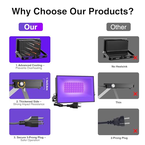 Onforu 4 Pack 38W LED Black Lights, Blacklight Flood Light with Plug, IP66 Waterproof, for Halloween Party, Glow in The Dark, Stage Lighting, Aquarium, Body Paint, Fluorescent Poster, Neon Glow,Black - Image 4