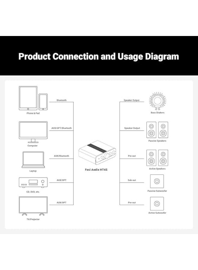 Fosi Audio HT4S Bluetooth Amplifier for Outdoor Speakers, Bass Shaker Sim 4-Channel Power Amp for Racing Cockpit 4.1/5.0 Ch Stereo Home Audio Receiver with AUX/Optical Input Remote Control - Image 2