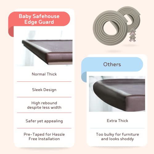 BabySafeHouse Child Proofing Pre-Taped Edge Guard Strip (26ft- Pack of 4) for Sharp Edges of Furniture & Corners (Grey Color) - Image 5