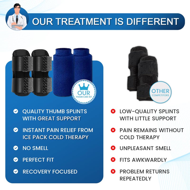 MEDILYMER Thumb Splint and Ice Pack (2+2 Set) Trigger Thumb Splint For Pain Relief, Thumb Brace for Knuckle Immobilization, Thumb Spica for Arthritis, Mallet Finger, Also Fits Index, Ring, Pinky, Little, Small Fingers - Image 2