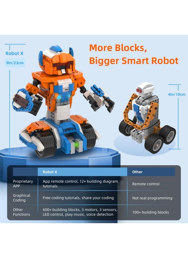 Apitor - Robot X Robot Building Kit, 12-In-1 Programmable App Rc Robot/Car Robotics Coding Set, Stem Projects Educational Birthday Gifts For Boys Girls Kids Aged 8-12 (600 Pieces) - Image 1