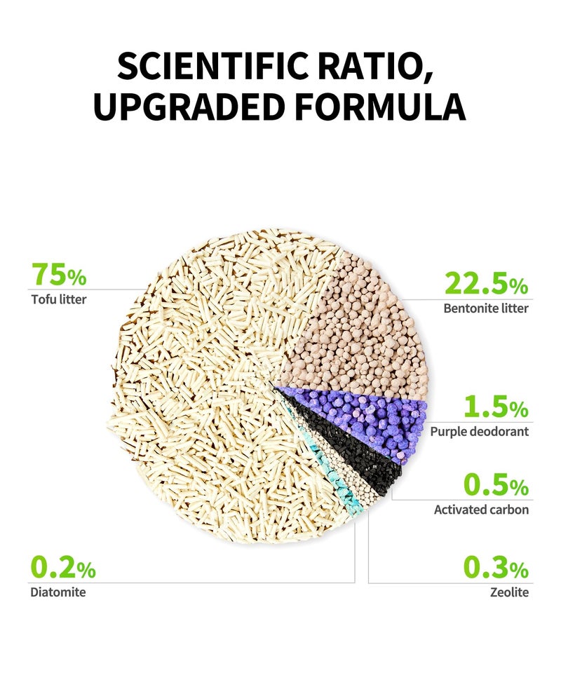 PETKIT Upgraded Clump+ Tofu Mixed Cat Litter, Water Flushable,Ultra Absorbent and Fast Drying, 100% Natural Ingredients Clumping Litter, Dust-Free Low Tracking Bentonite Litter (5.29lbÃ—3bags) - Image 2