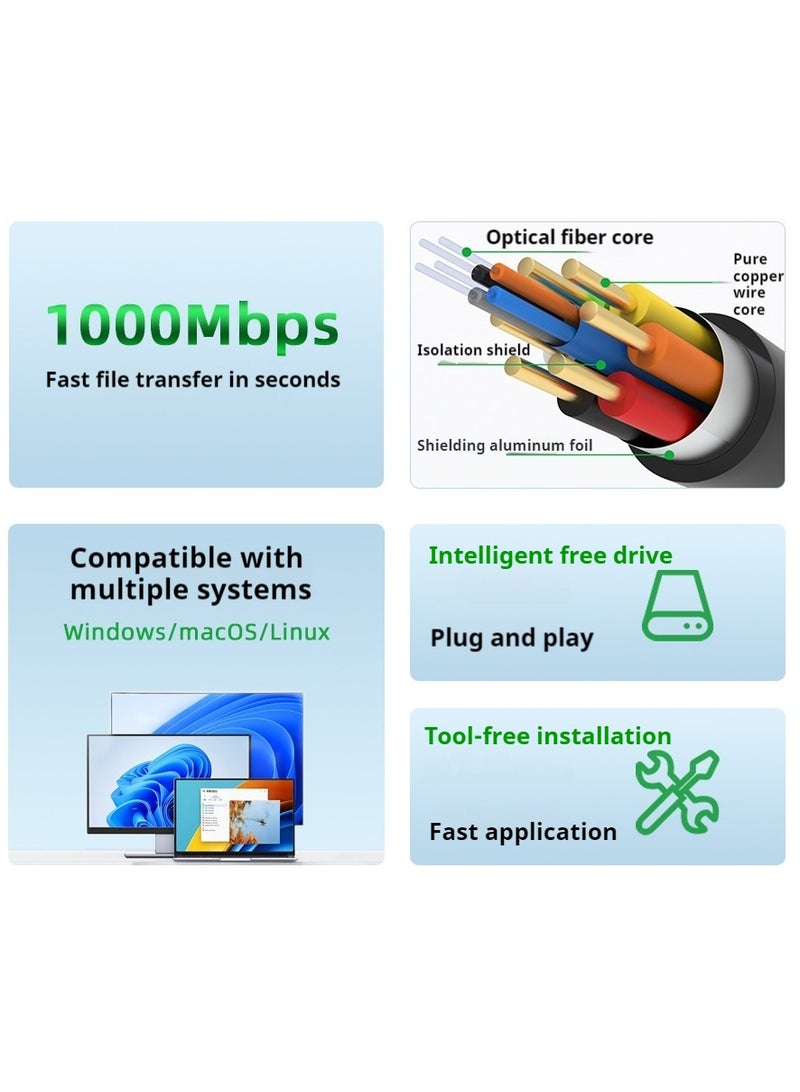 M-PARD Ethernet cable 1.5m Cat6 Gigabit high-speed 1000Mbps Internet cable RJ45 shielded network LAN cable compatible with PS5 PS4 Xbox One intelligent TV switch router Wifi extender panel  blue - Image 2