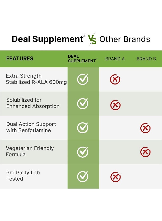 DEAL SUPPLEMENT R Alpha Lipoic Acid 600mg with Benfotiamine 300mg Per Serving, 120 Veggie Capsules - Image 5