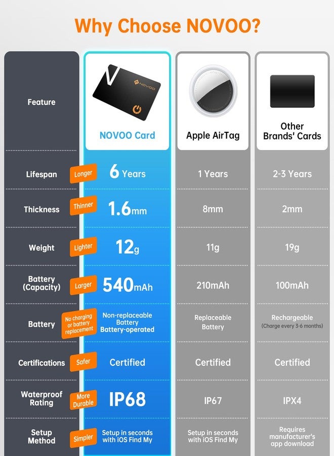 NOVOO Item Tracker - Image 3