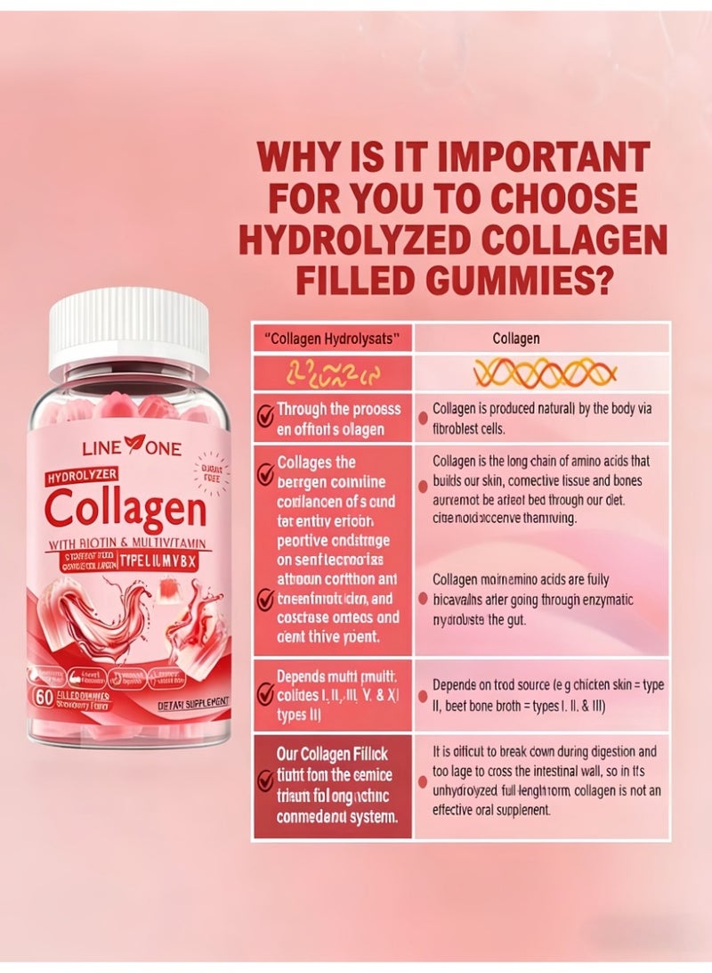 LINE ONE Hydrolyzed Collagen Gummies (Type I,II,III,V&X) with Biotin & Multivitamins | Sugar-Free, Strawberry Flavor, 60 Gummies | Supports Skin, Hair, Nails, Joint & Immune Health - Image 4
