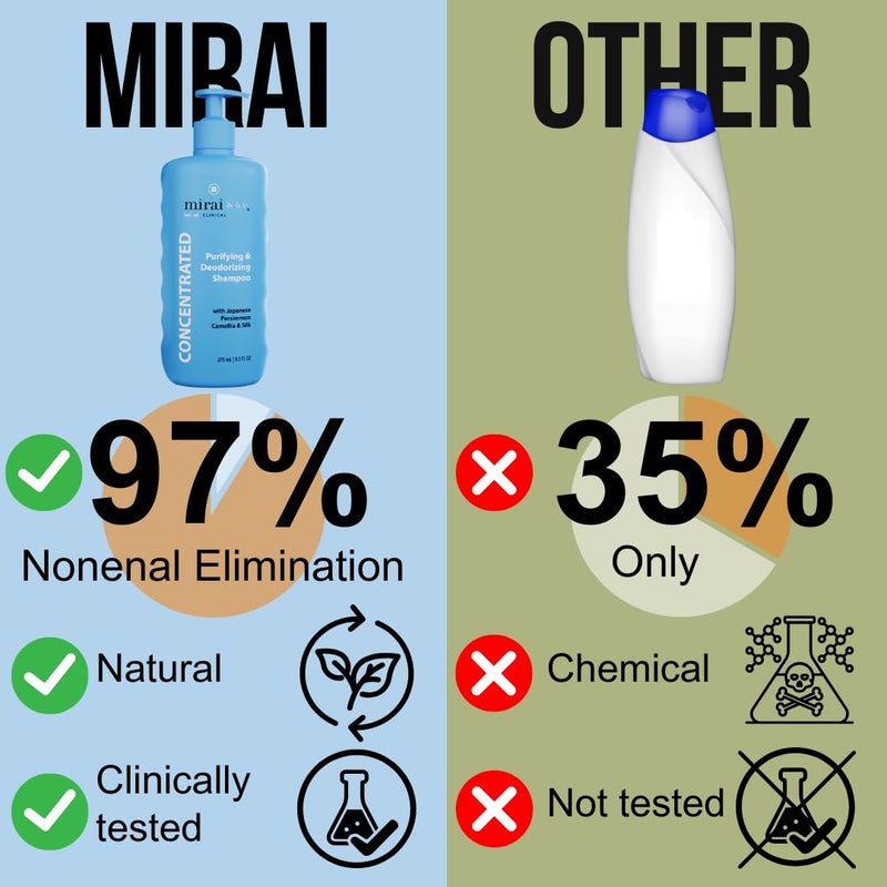Mirai Clinical Persimmon Shampoo â€“ Old People Smell Eliminator, NonenalÂ® Solution - Safe for Color-Treated and Mature Hair - Sulfate-Free, Paraben-Free, Clarifying Shampoo For Women and Men - Image 2