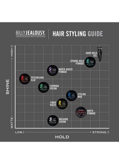 Billy Jealousy Billy Jealousy Plaster Master Water-Soluble Hair Pomade for Men, All Day Strong Hold with Medium Shine, Won't Flake & Safe for Color-Treated Hair, 3 Ounce  - Image 2