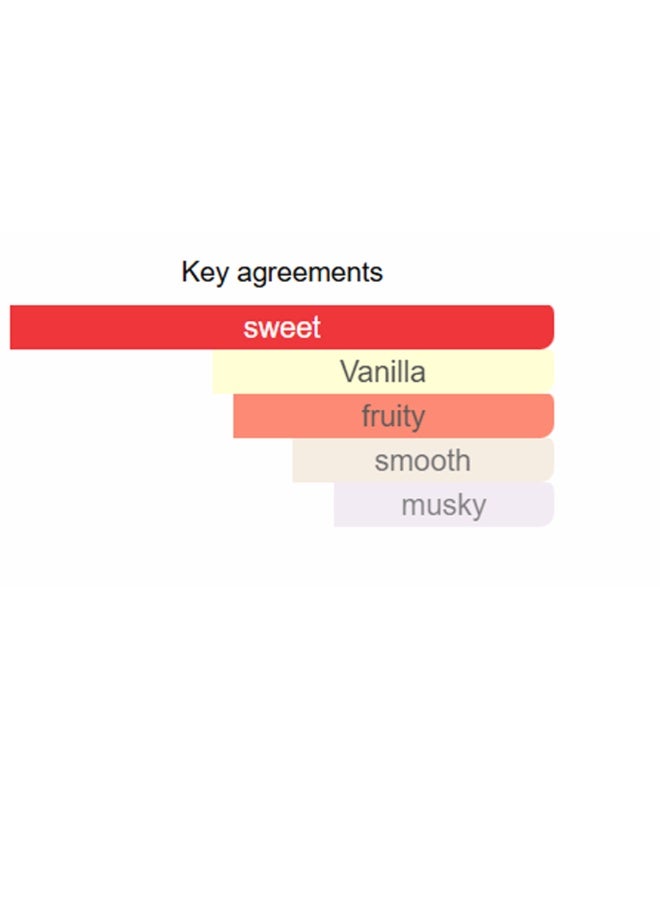 خدلج عطر كلاود كاندي للنساء، ماء عطر 100 مل - Image 4