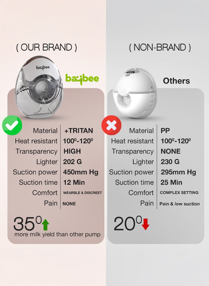 BAYBEE Electric Hands Free Wearable Breast Pump with Smart LED Display, 3 Modes & 12 Suction Levels | Low Noise Painless Automatic Breastfeeding Breast Pump with Cordless 450MmHg/50HZ, 150ml BPA-Free Milk Cup, Leak-Proof Design & Breast Shield of 24mm, 21mm, 18mm - Image 3