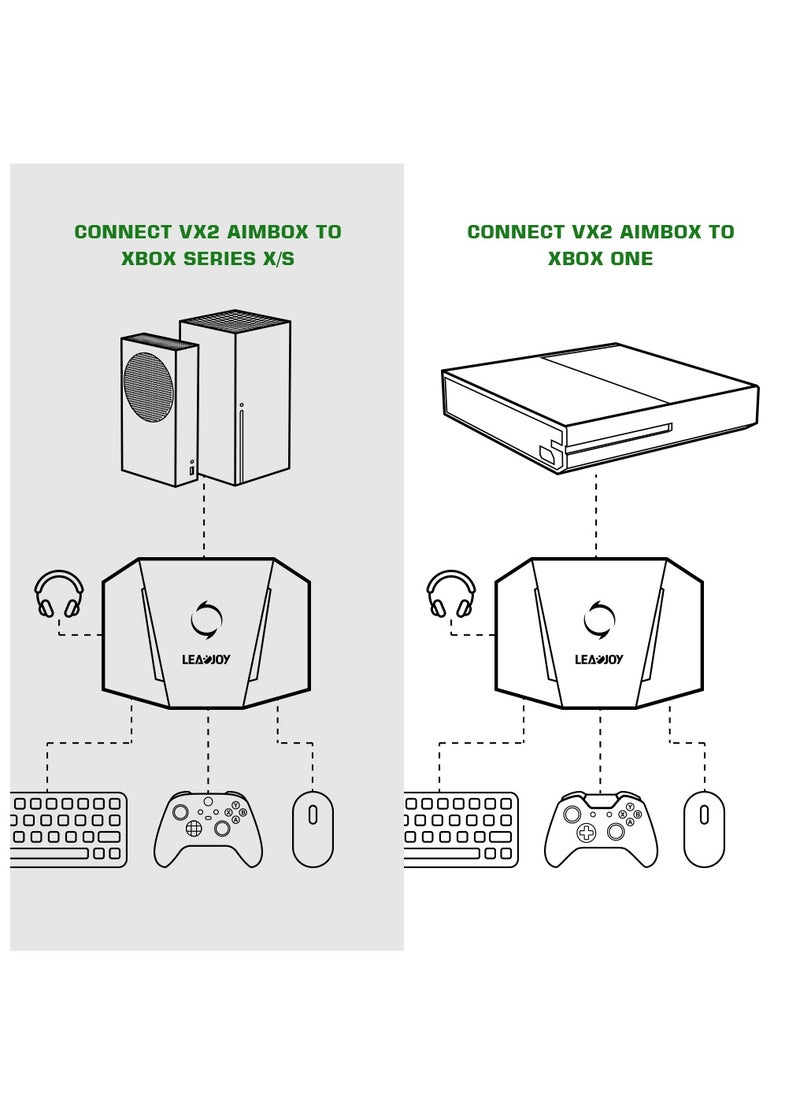 LEADJOY - VX2 AimBox  Wired Game Console Adapter Converter Support XBOX One /PS5/PS4/Xbox Series X - Image 1