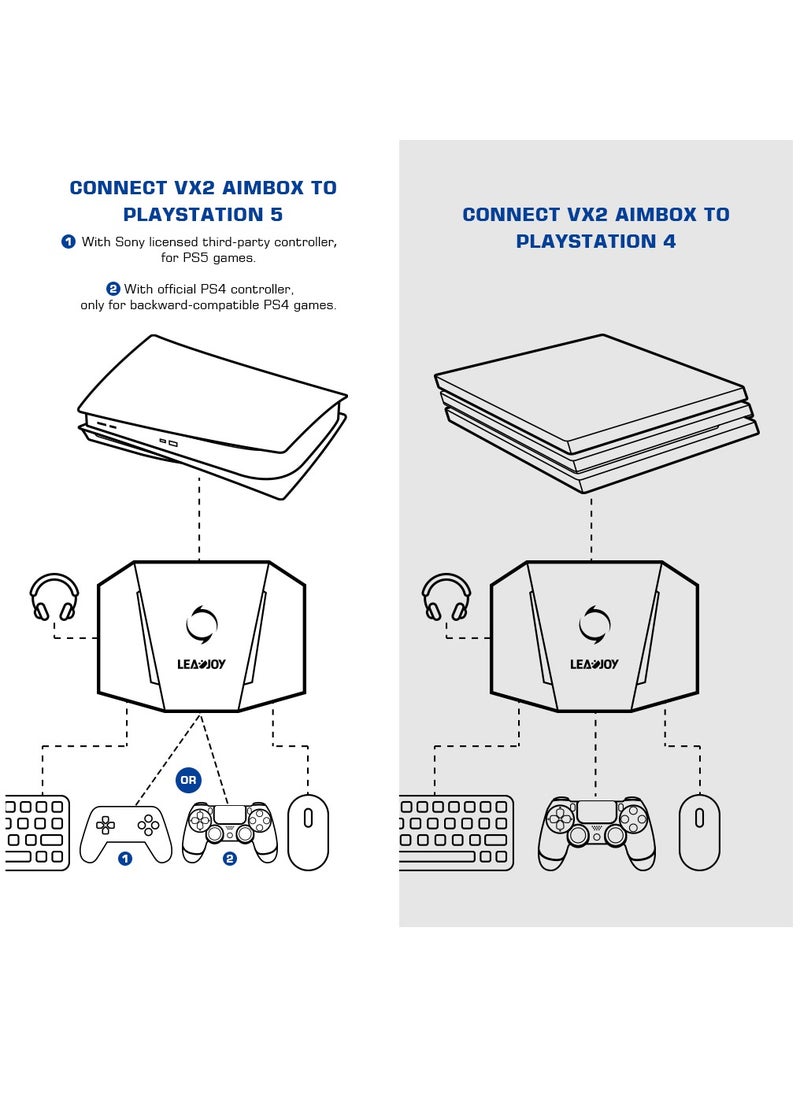 LEADJOY - VX2 AimBox  Wired Game Console Adapter Converter Support XBOX One /PS5/PS4/Xbox Series X - Image 1