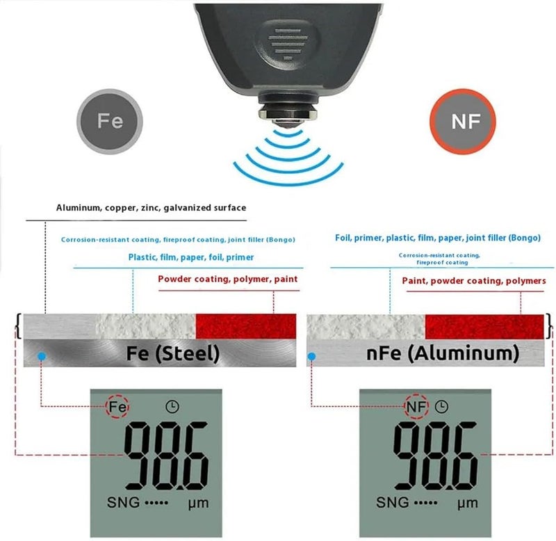 Digital Paint Thickness Gauge Meter Automotive Metal Coating Tester Quick Measure - Image 4
