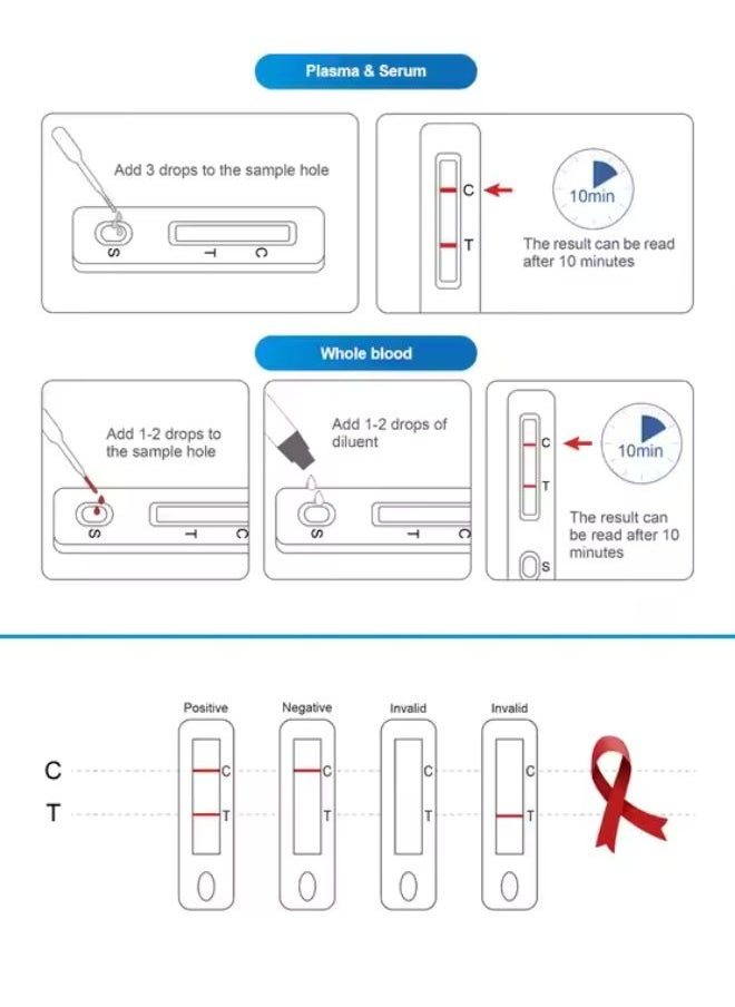 Generic - Home test HIV 1/2 Rapid Antibody Test Kit at home HIV test strip, rapid home HIV test, at-home HIV test kit, HIV analysis using a precise test strip, home HIV test for accurate results, affordable home HIV test, fast home HIV test results, self-administered home HIV test, HIV test at home for accurate results - Image 1