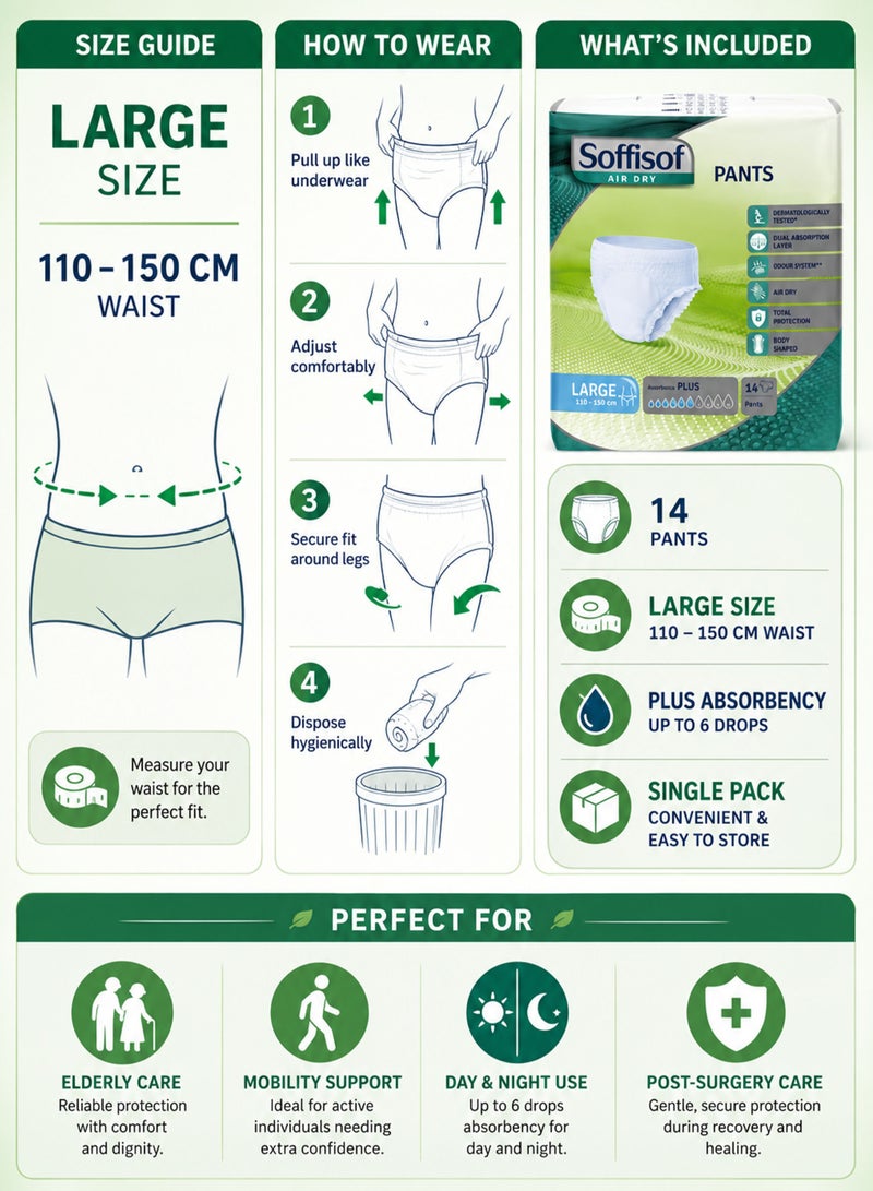 Soffisof Air Dry Pants Plus Large Adult Diapers for Men & Women 14 PCS Breathable Incontinence Underwear with Dual Absorption Odour Control Wetness Indicator Dermatologically Tested 110-150cm Waist - Image 4