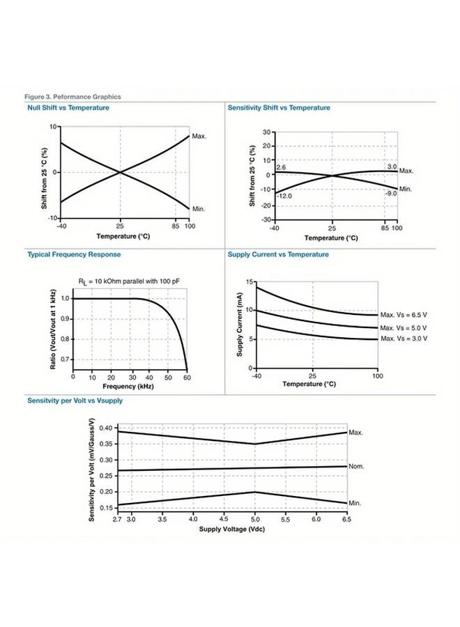 49E 20pcs TO 92S Hall Effect Sensor Magnetic Detector 3 Pins - Image 5