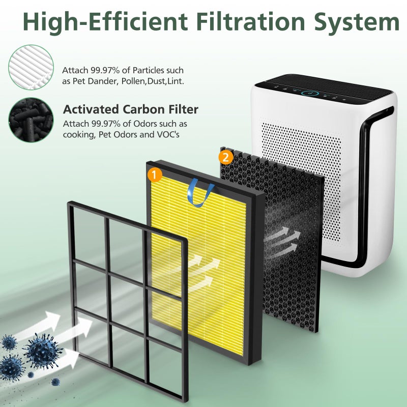 isinlive Vital 200S Pet Care Replacement Filter for LEVOIT Vital 200S and Vital 200S-P Air Purifier, HEPA and Activated Carbon Filter, Vital 200S-RF-PA, 2 Pack, Yellow - Image 2