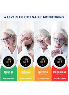 SYOSI CO2 Detector, 3-in-1 Carbon Dioxide Detector Air Quality Monitor Temperature Humidity Air Analyzer, Mini Digital CO2 Meter for Home Indoor Travel Anywhere  - Image 5