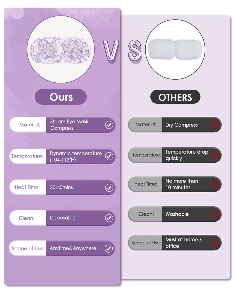 ProCIV 16 Packs Steam Eye Masks for Dry Eyes Self Heated Eye Mask Disposable Sleep Mask Soothing Headache Relief Dry,Hot Warm Compress for Stress Relief Relief Eye Fatigue, Spa Gifts - Image 5