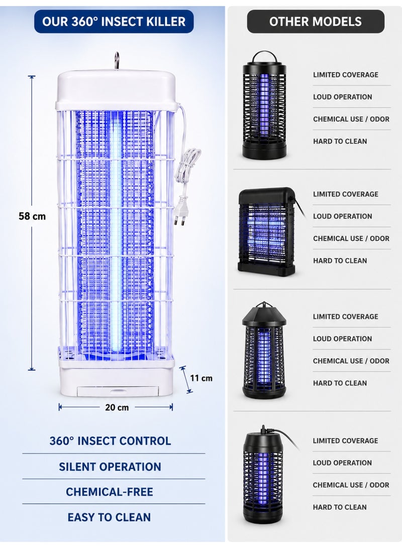 Renata UV Light Bug Zapper, Silent Electric Mosquito & Fly Catcher, Waterproof Insect Control Device with Removable Collection Tray for Indoor & Outdoor Spaces, Home, Office & Villa - Image 2