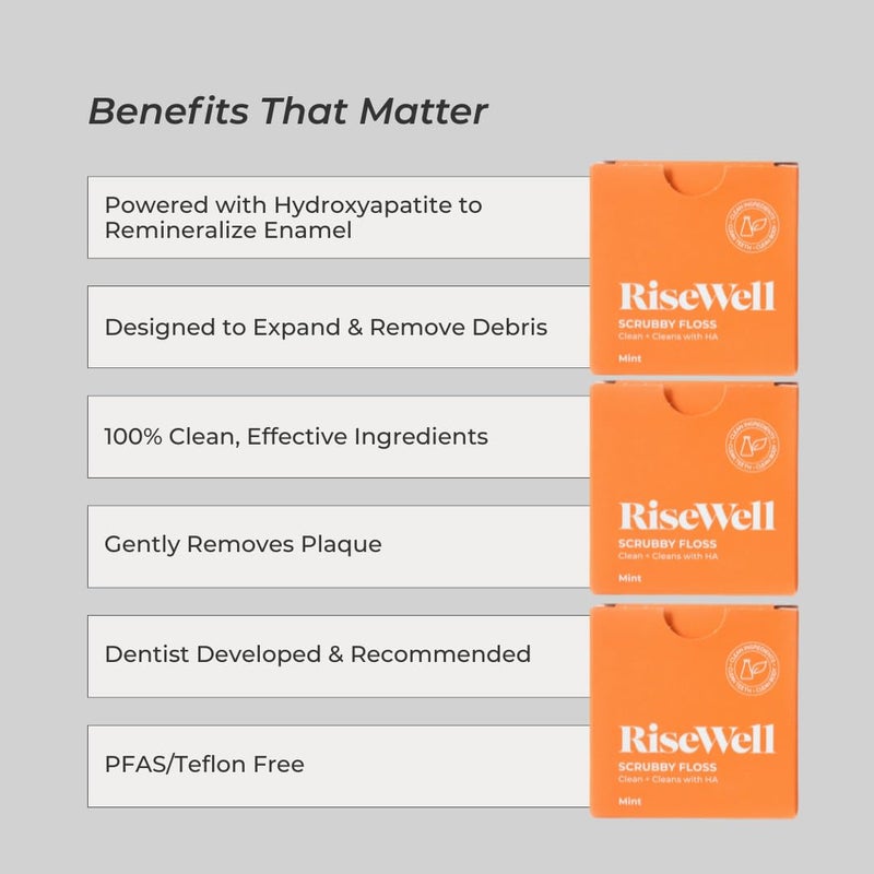 RiseWell Scrubby Tooth Floss - Natural PFAS Free Dental Floss for Teeth with Hydroxyapatite and Xylitol - Dentist-Formulated Plaque Remover for Teeth - Vegan, Natural, Expanding, Mint Waxed, 30 Yards - Image 2