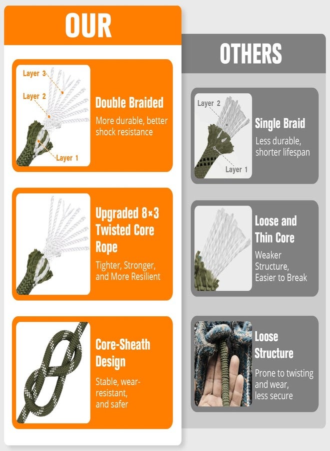 HOKINETY Double Braided Arborist Rigging Rope - 1/2 in X 150 ft 24 Strands Outdoor Pulling Heavy Duty Polyester Bull Rope for Swing Tree Work Camping Rescue Hiking- Army Green - Image 2