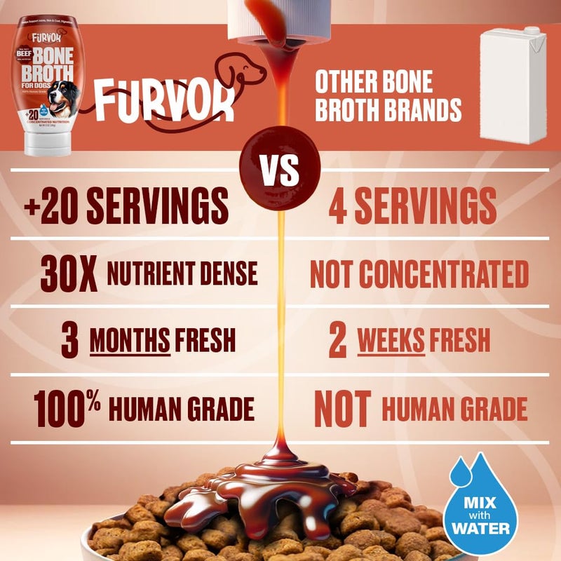 Furvor Beef Bone Broth for Dogs - Collagen Protein Supplement for Digestion, Mobility, Coat, Immune System, Healthy Dog Food Topper, Human Grade Meal Boost Gravy, Just Add Water, Made in USA 12 oz - Image 4