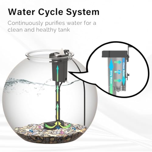 SW PRODUCTS Power Filter, Fish Tank Filter Pump for 3 to 12-Gallon Aquariums, Adjustable Flow Rate and Filter Height, Fits Koller Products Fish Tanks and Aquariums Up to 13” High - Image 2