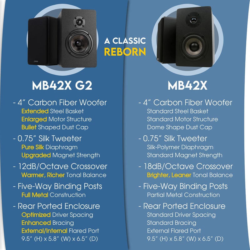 Micca MB42X Advanced Bookshelf Speakers for Home Theater Surround Sound, Stereo, and Passive Near Field Monitor, 2-Way (Black, Pair) - Image 5